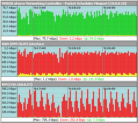 bandwidth usage monitor